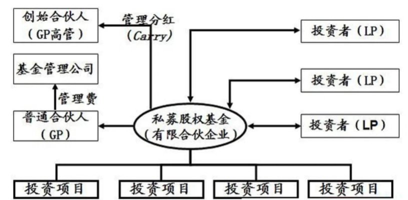 天地资本